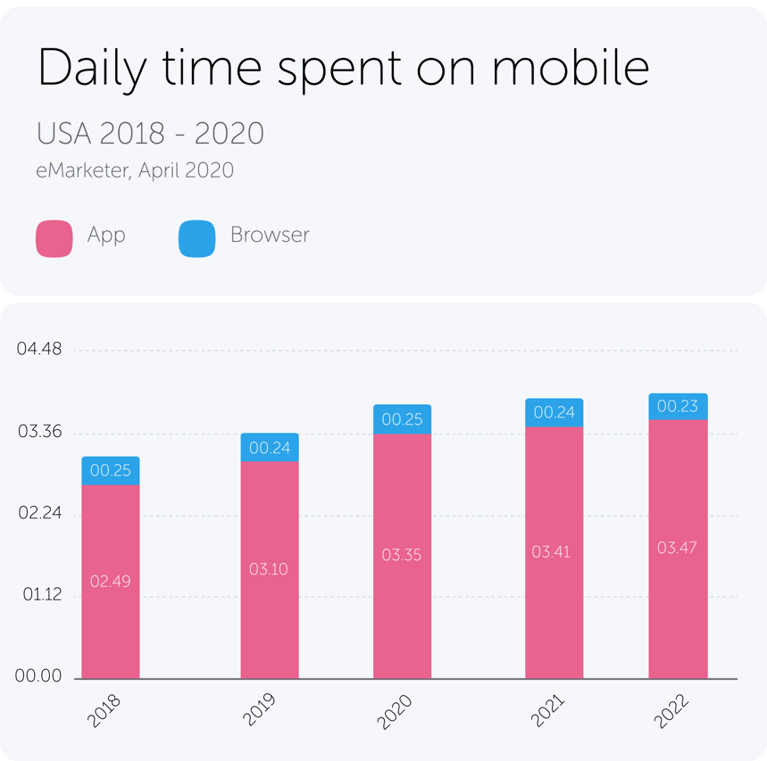 Daily Time Mobile